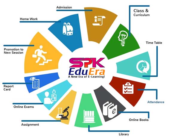 EDUERA IMAGE 2 SPKTECHNOSOFT