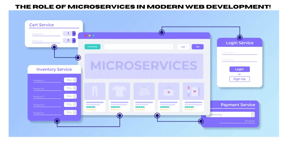 THE ROLE OF MICROSERVICES IN MODERN WEB DEVELOPMENT!